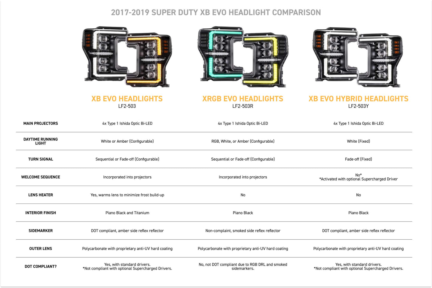 XRGB Evo Headlights: 17-19 Ford Super Duty (Set)