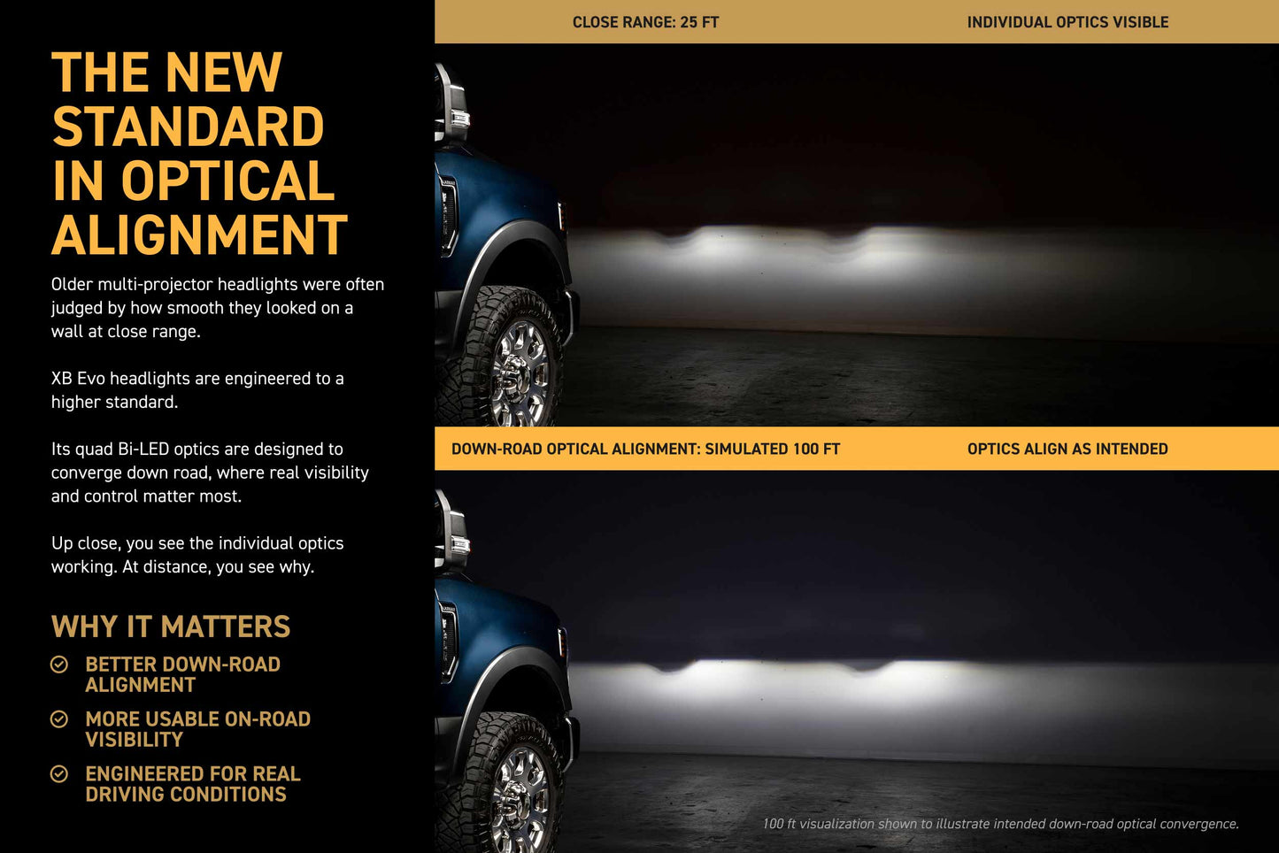 XRGB Evo Headlights: 20-22 Ford Super Duty (Set)